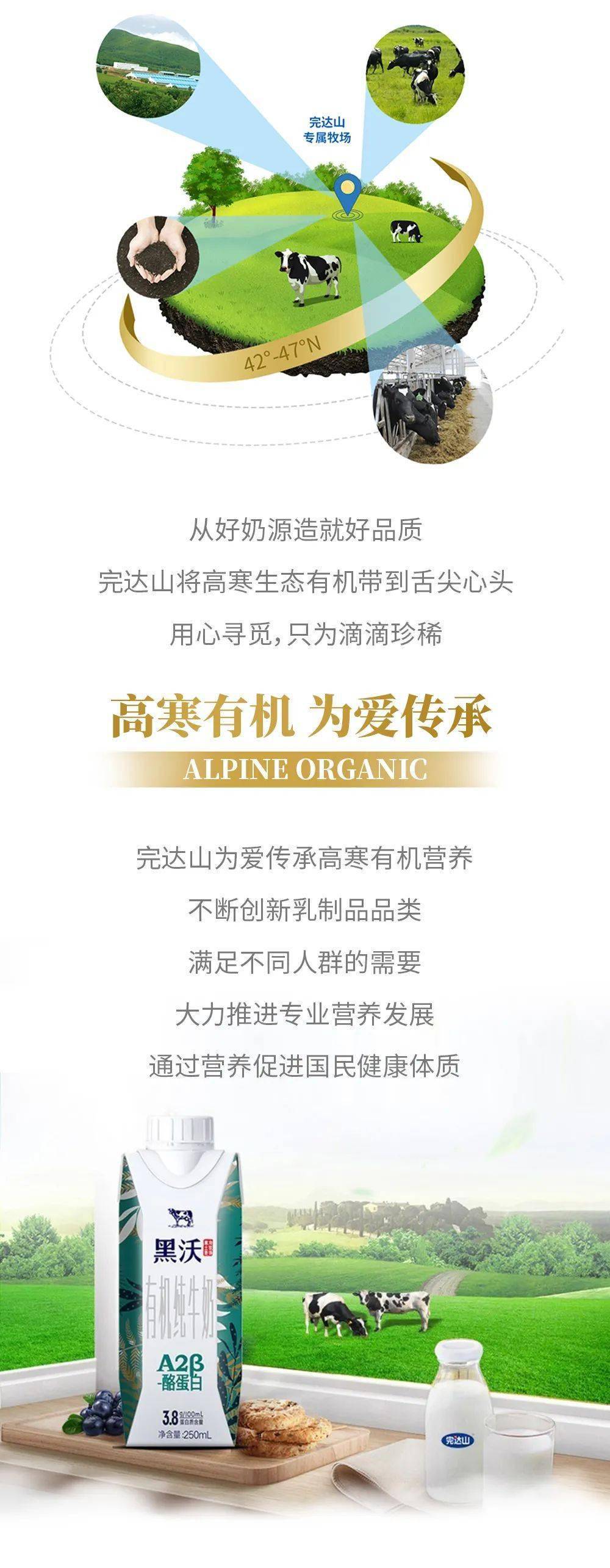 营养领鲜 | 北纬42°—47° 让品质一眼看见_搜狐网