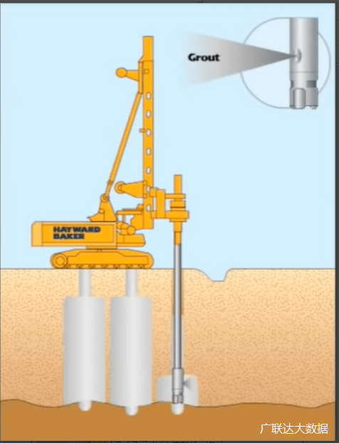 三管旋喷桩原理动画图片