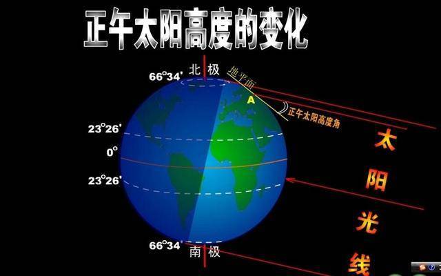 世界地图回归线图片