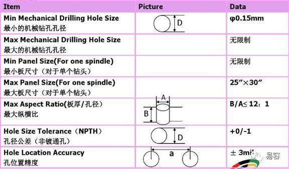 PCB板钻孔有什么用?PCB板钻孔流程及工艺故障解决方法_检查_盖板_铝片