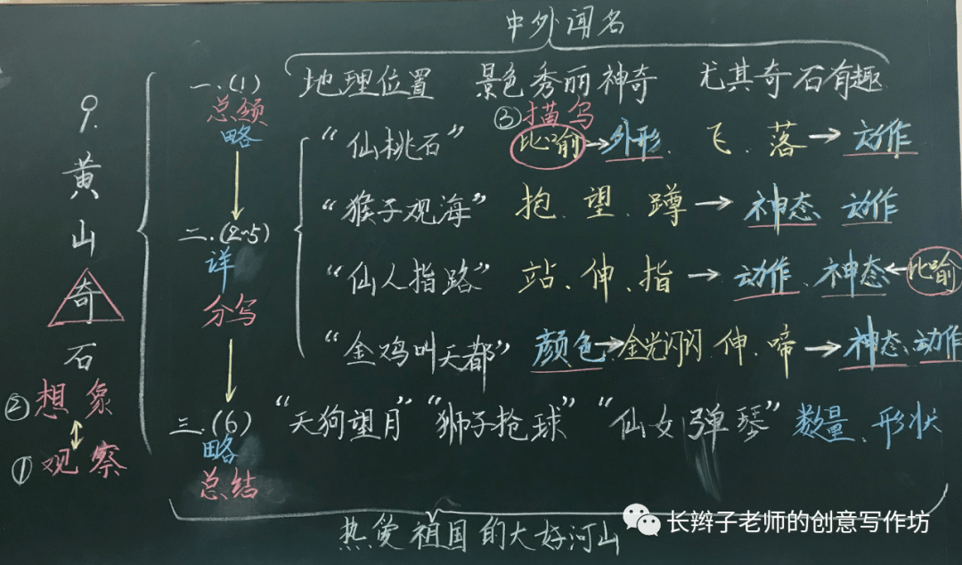 【板書設計】統編二上全冊課文板書設計(收藏版)_單元_丁思穎_課時