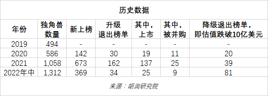 全球高科技公司排名_全球高科技公司排名_全球高科技公司排名