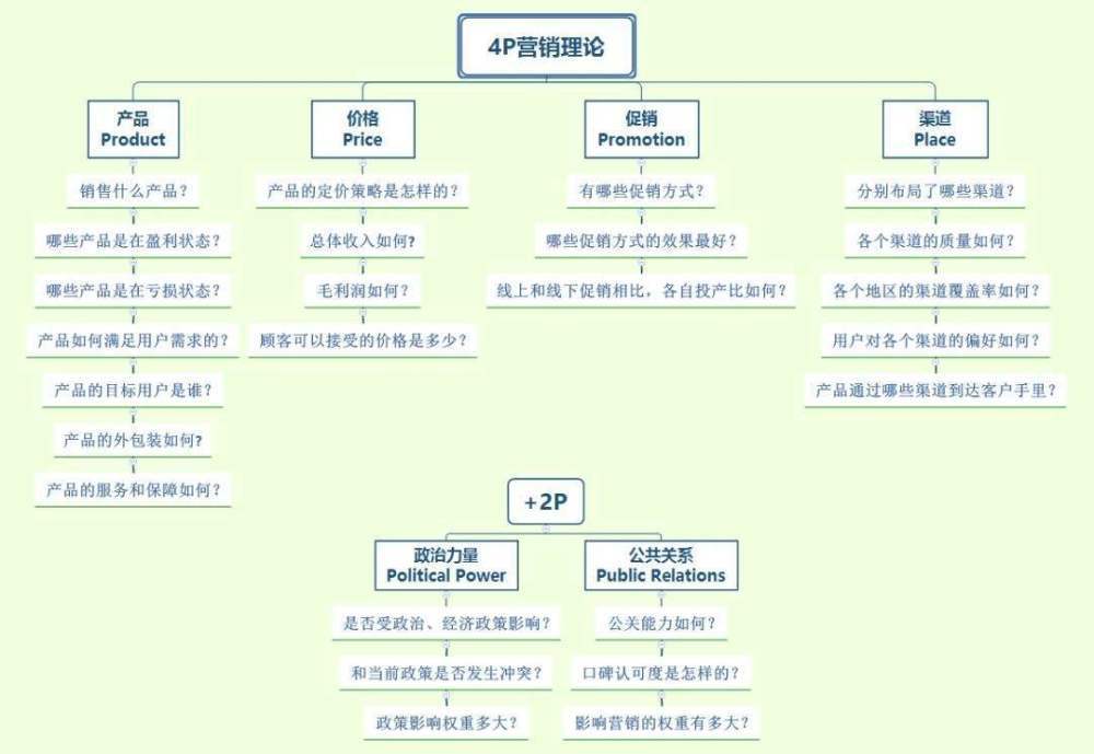 《4p4c4r》的營銷理念理解_企業應用_顧客_關聯