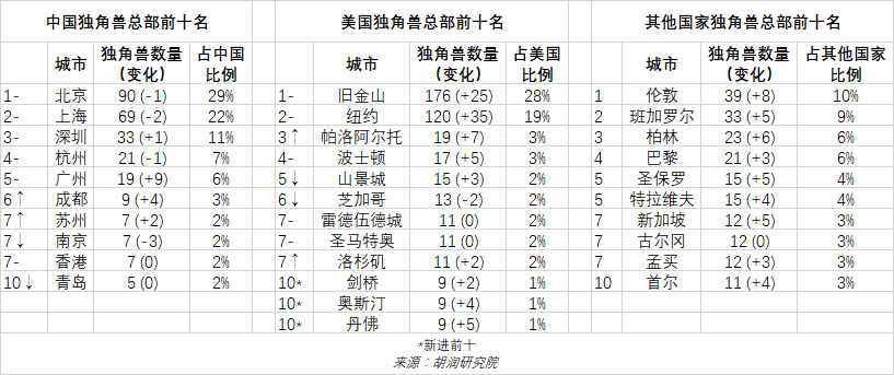 全球高科技公司排名_全球高科技公司排名_全球高科技公司排名