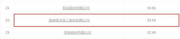 泰禾化工IPO:营收数据存疑点 信披内容或涉存在不完整(图1)