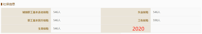 元创股份IPO:同行数据披露有出入 招股书编制粗心大意(图6)