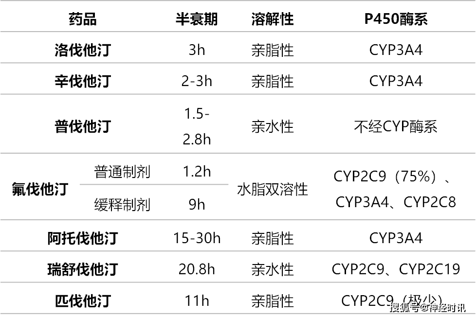 洛伐他汀和匹伐他汀图片