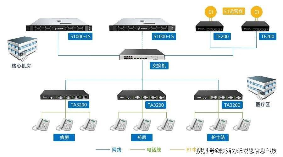 家用ip电话机使用方法(ip话机怎么使用)