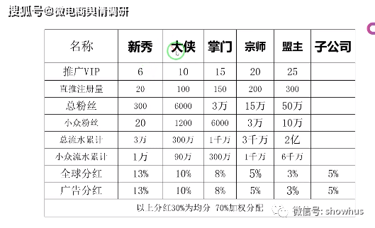 迦迦欢让你年入千万元:本质却是拼团、抢单寄售传销盘(图5)