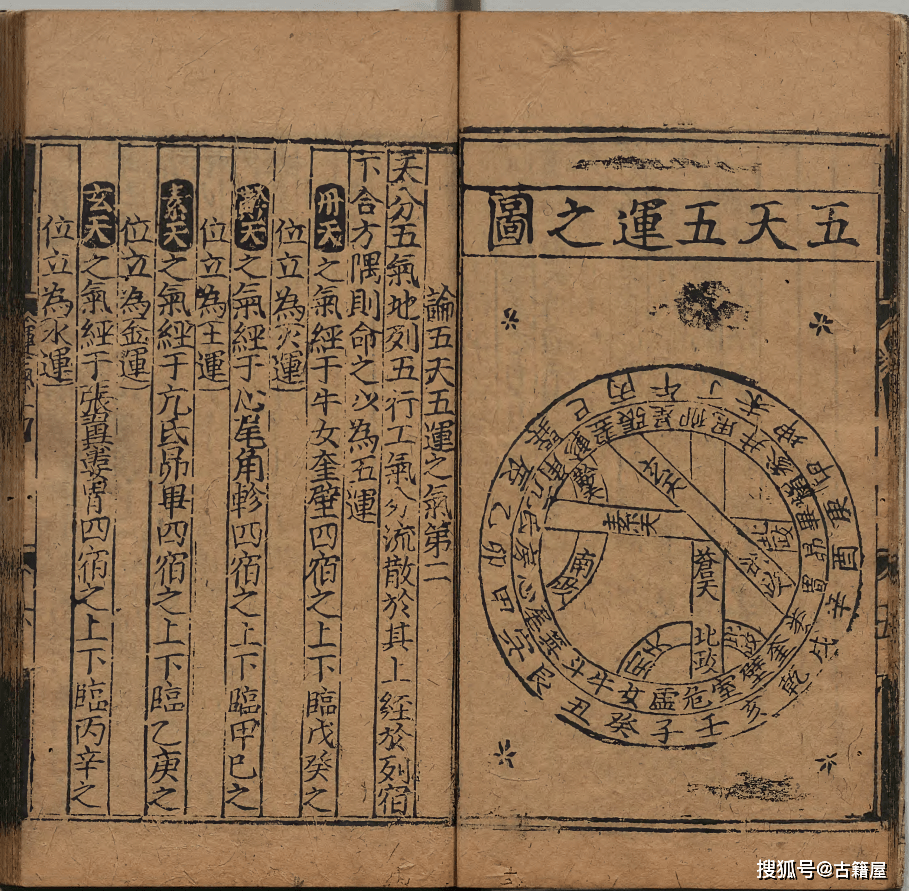 中医五运六气古籍《重编伤寒必用运气全书》_熊宗立_正德_刊本