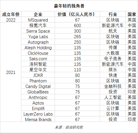 全球高科技公司排名_全球高科技公司排名_全球高科技公司排名