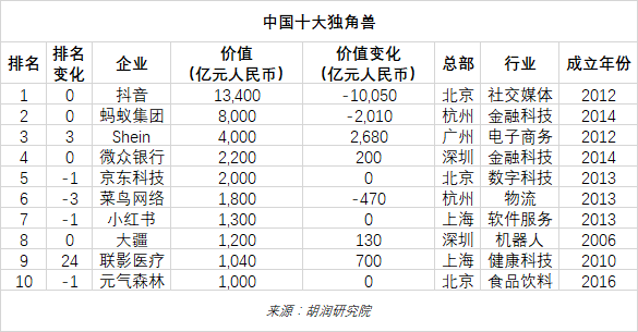 全球高科技公司排名_全球高科技公司排名_全球高科技公司排名