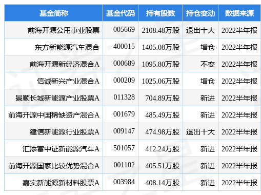 中科电气最新公告 拟与比亚迪子公司设立合资公司建设10万吨锂离子负极材料项目 数据 指标 合资