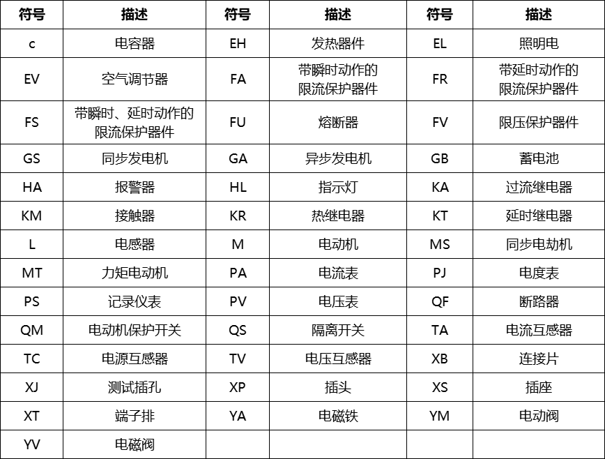 电气设备常用文字符号三常用电气图形符号二电气图例大全一电路系统