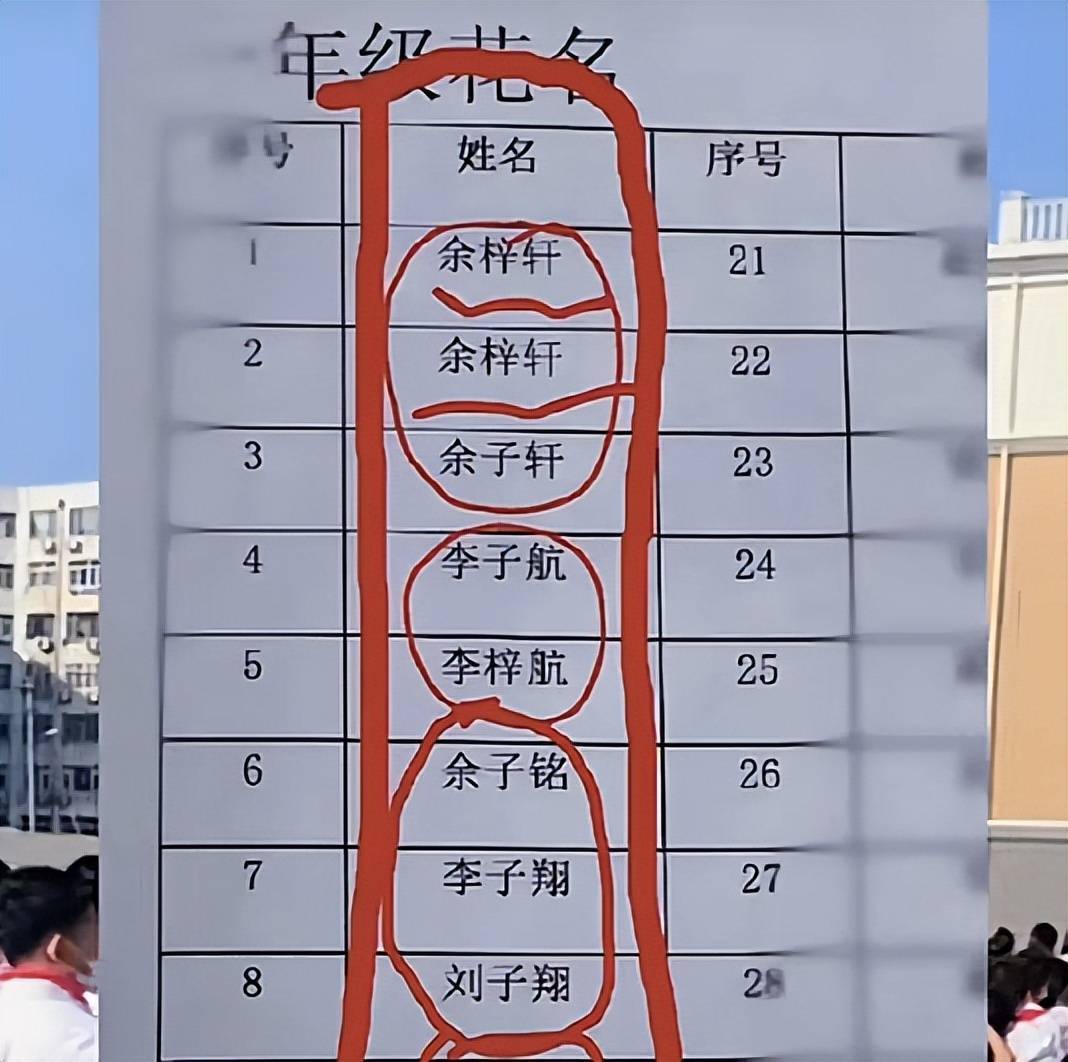 小学一年级新生名单,"梓轩,子轩,子翔,子豪",难倒班主任_名字_家长