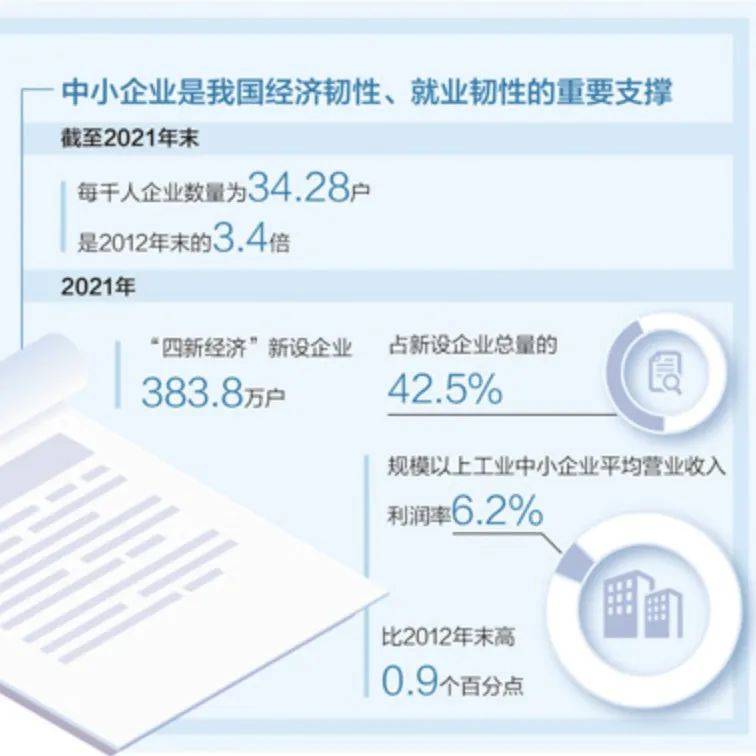 10年增长2.7倍,质量效益不断提升!全国中小微企业数量达4800万户_发展_我国_经济