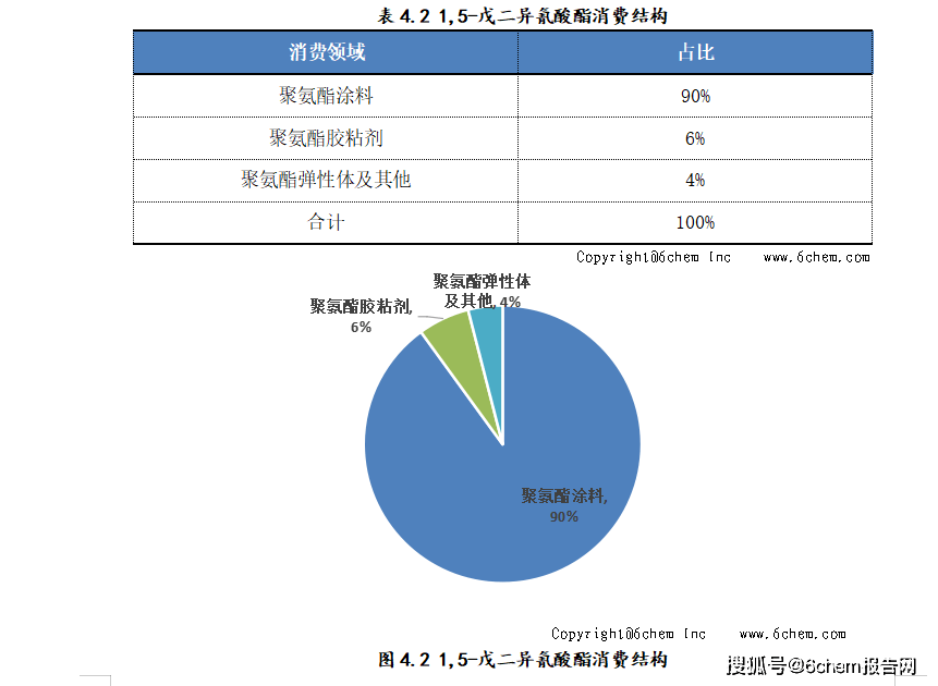生物基1,5-戊二异氰酸酯光泽稳定性、耐磨性优于HDI类产品,能否大规模替代HDI?_合成_光气_反应