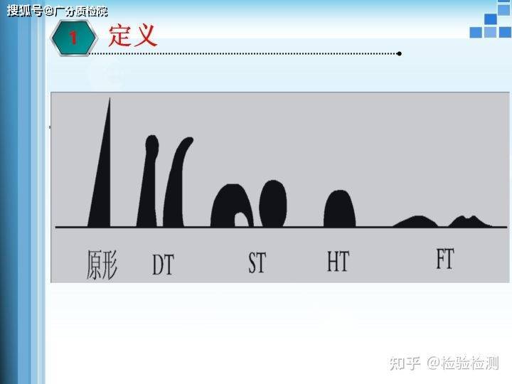 煤的灰熔融性检测