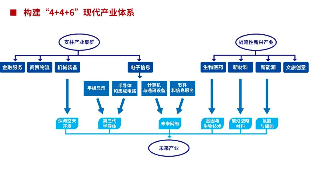 现代化产业体系如何建设,听听专家怎么_发展_数字化_经济