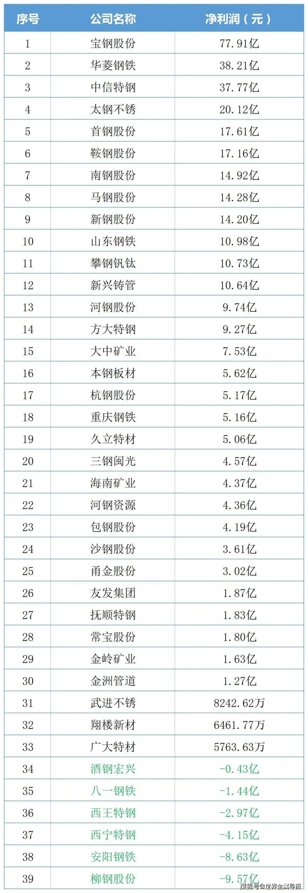 实时行情和历史数据分析