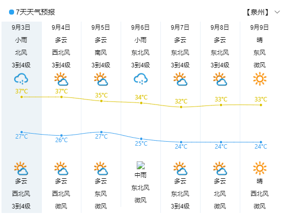 “轩岚诺”或重回超强台风级，泉州天气将……