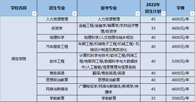 拉薩師范高等專科學(xué)校_桂林師范高等專科學(xué)校專科分?jǐn)?shù)線_柳州師范高等專科