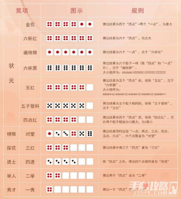 中秋博饼状元大小规则是什么_骰子_奖品_点数