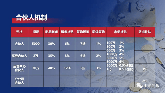 “中国微团”卖天价酒：搞AB双轨制 多层级返利涉嫌传销