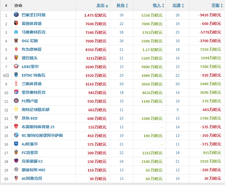 联赛德甲排名前十_德甲联赛上赛季排名_德甲联赛排名