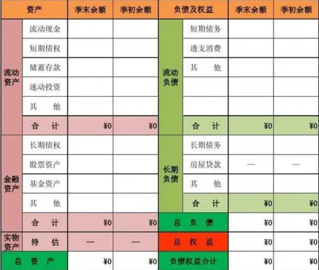 什么是资产负债表？干什么用的？这样理解是不是简单多了_搜狐网
