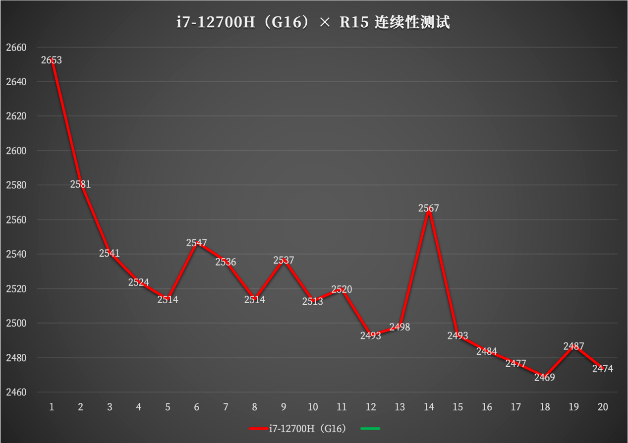 戴尔游匣 G 家族解读：戴尔 G15 怎么样？旗舰新品游匣 G16 值得买吗？