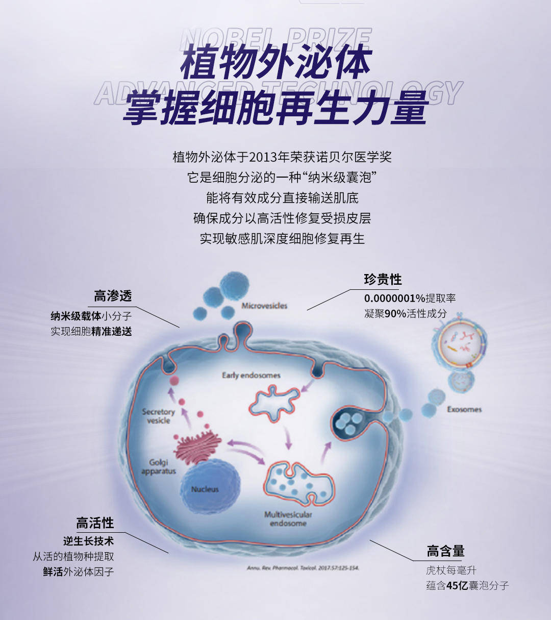 植物外泌体到底是什么?