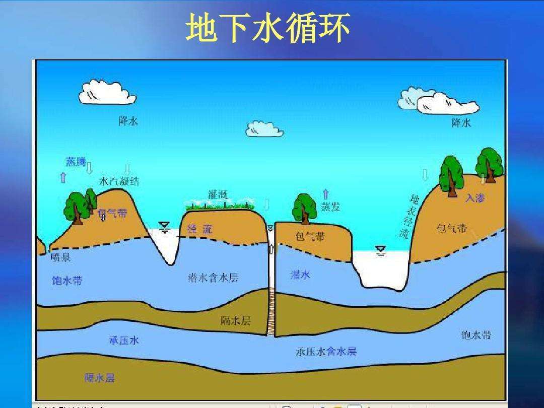 地下水儲量北方95%,耗資5000億打造的南水北調,還有必要嗎?