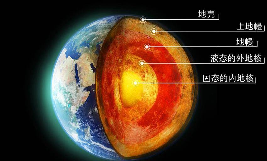 地心_温度_一端