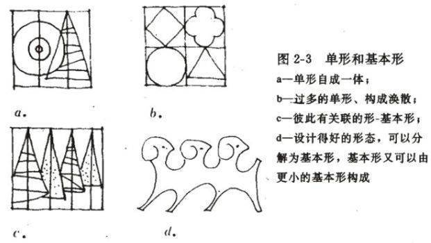 點,線,面,塊3 | 概念元素偶然型,規律型和徒手型統為有機型自然形態分