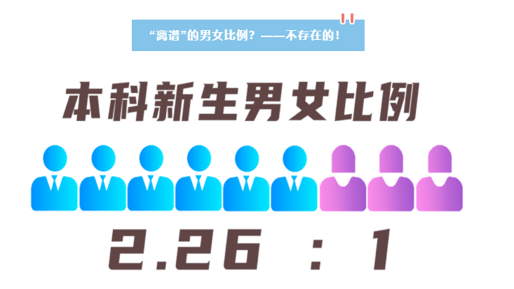 男女比例4:1?2022年廣東高校新生數據大揭秘!哪所學校最多寡王?