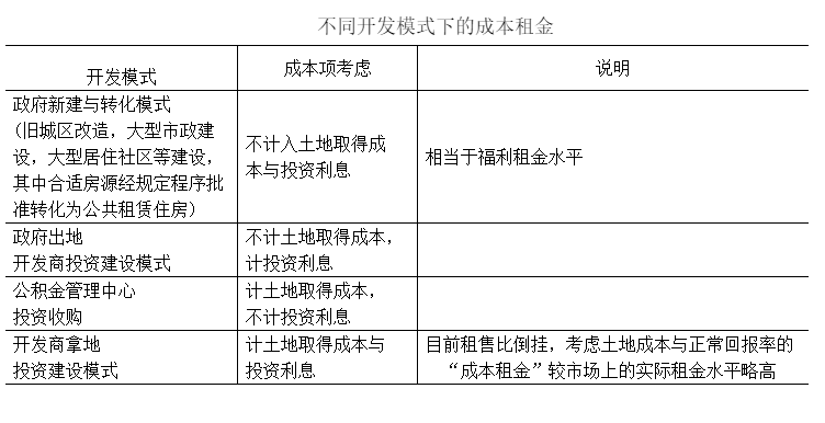 租金评估:实例详解怎样进行住宅三类租金评估_方法_案例_成本