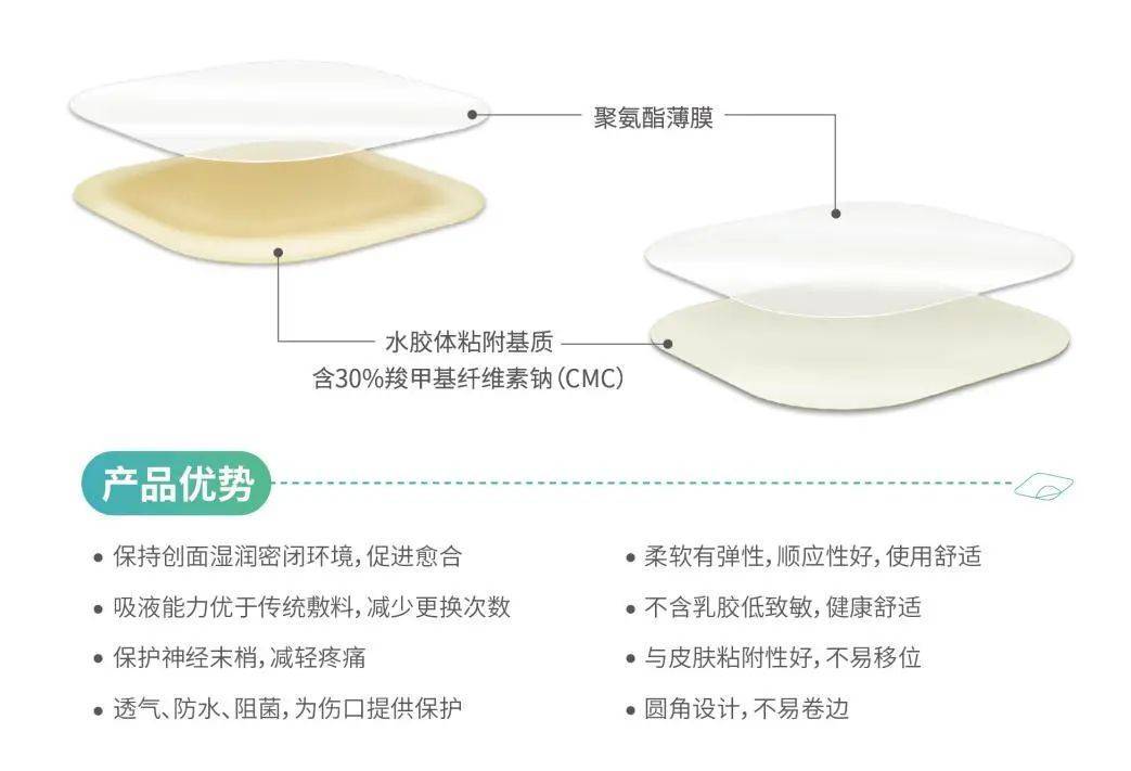 并发症 | 医用黏胶相关皮肤损伤预防_患者_产品_胶带