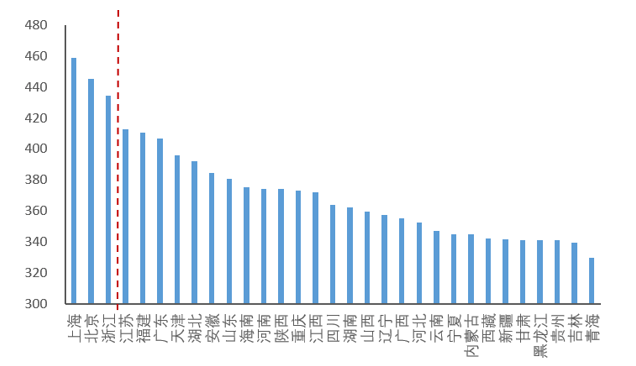"北京大学数字普惠金融指数"第四期(2011-2021)发布_研究_编制_中心
