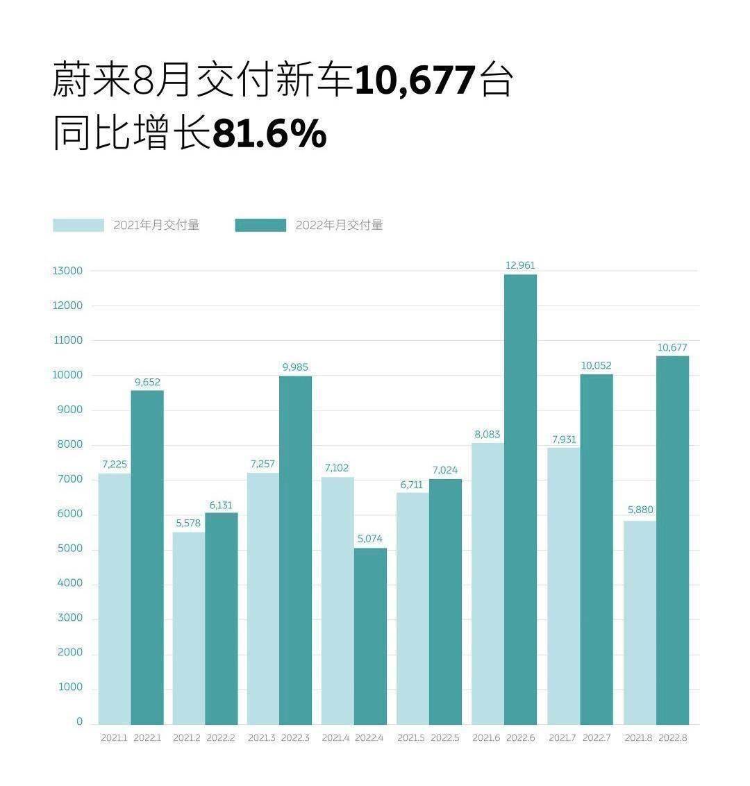 销量不断被超越,蔚小理的光环开始散去_搜狐汽车_搜狐网