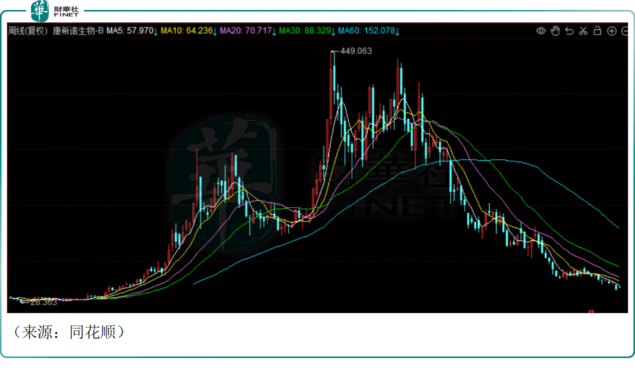 康希诺跳空高开11.5%，疫苗巨头能否止跌回升？_搜狐网