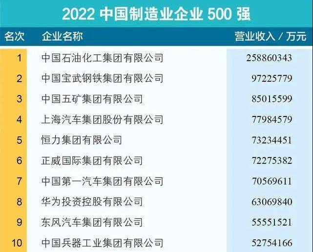 甘肃6家公司入围_2022中国企业500强排名发布_投资集团_服务业
