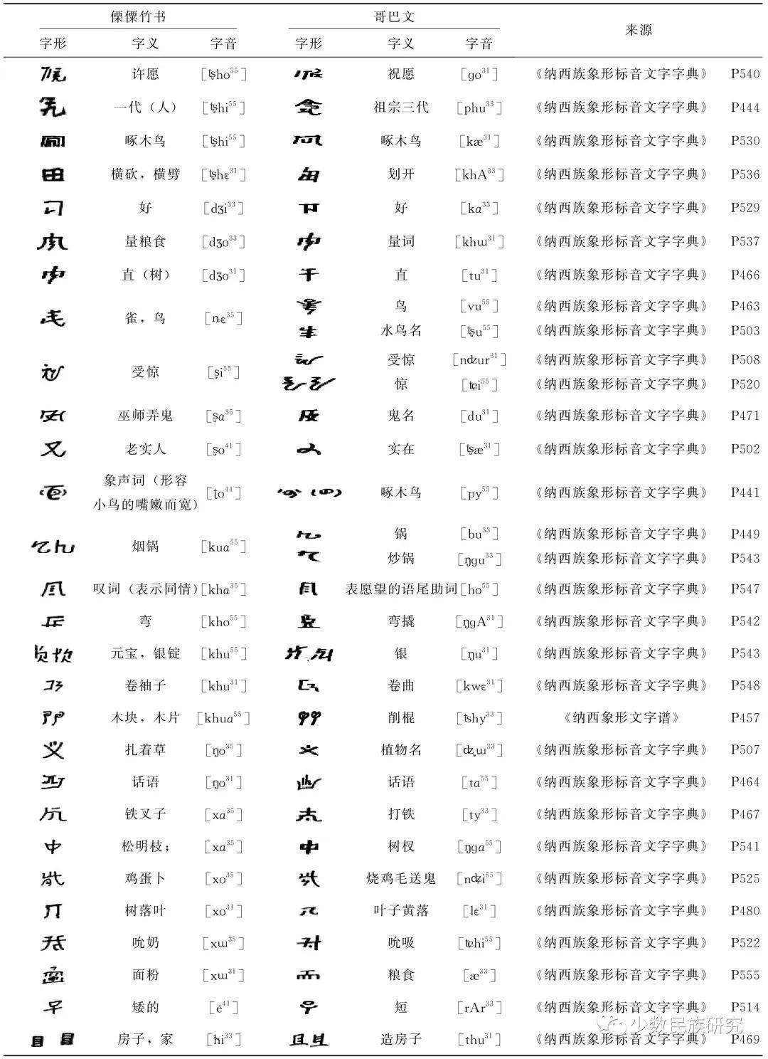 傈僳族文字表图片