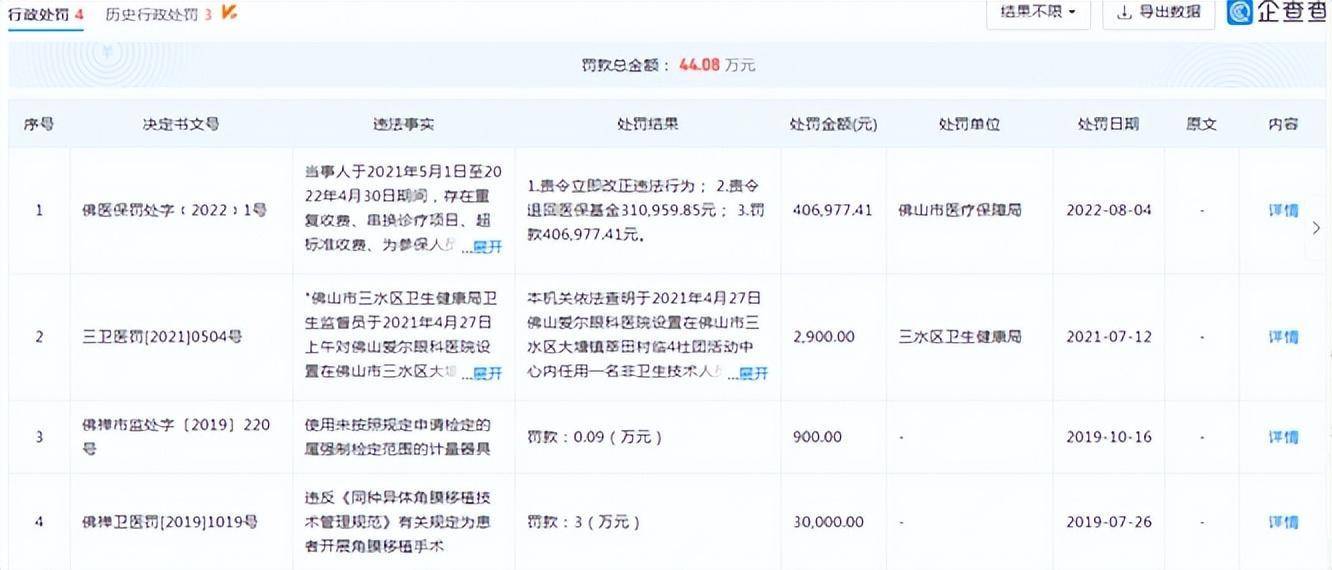 爱尔眼科违规使用医保基金被罚40万 近三年受到多项处罚(图4)