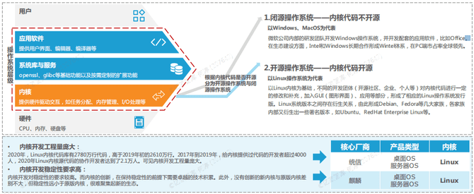 趣学Linux 基础篇Linux图解教程新手入门初学者快速掌握Linux操作