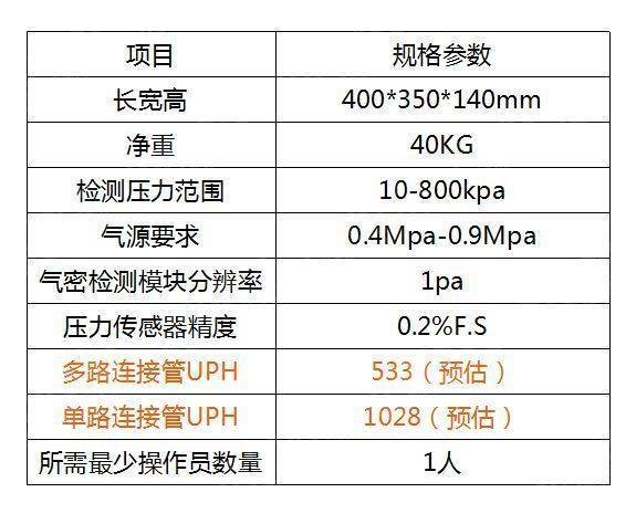 医疗连接管气密性检测解决方案