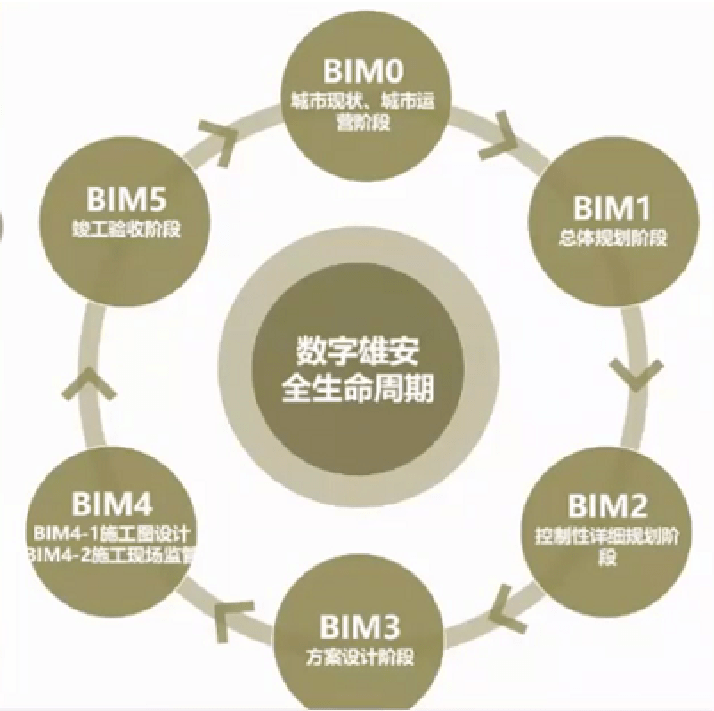 未来15年BIM如何发展、企业如何应对?都在这里了!_技术_建筑业_数字