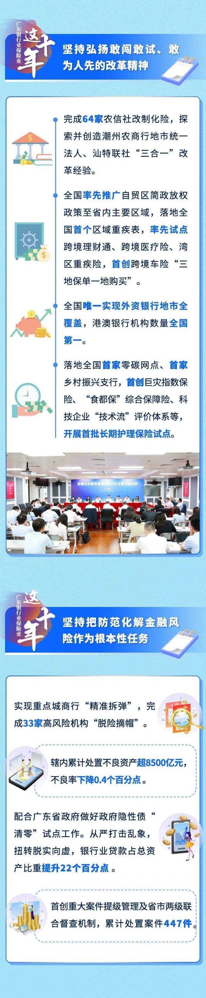 广东银保监局局长裴光:建立七大类125项涉农指标,统筹推进银行业保险业支持全面乡村振兴_农业_裴光_保险业