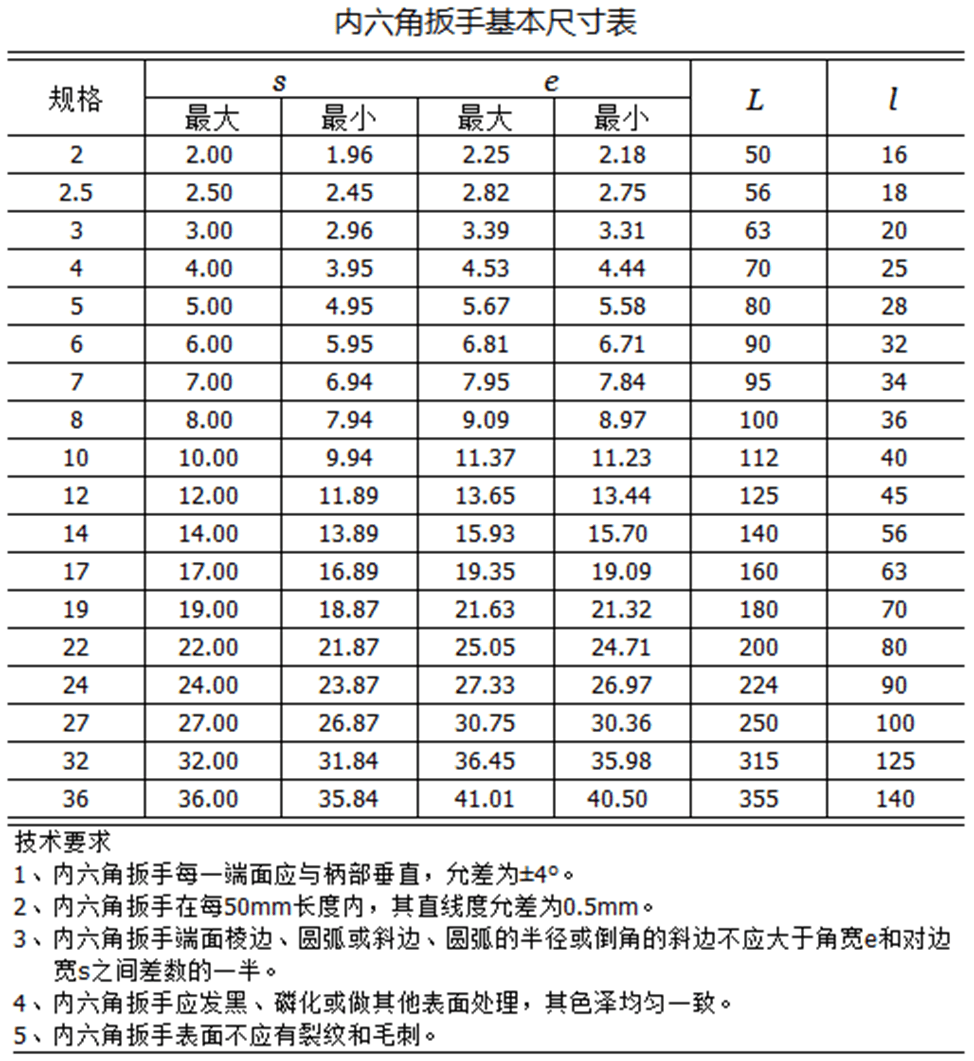 内六角扳手有什么型号 怎么确定内六角扳手规格型号