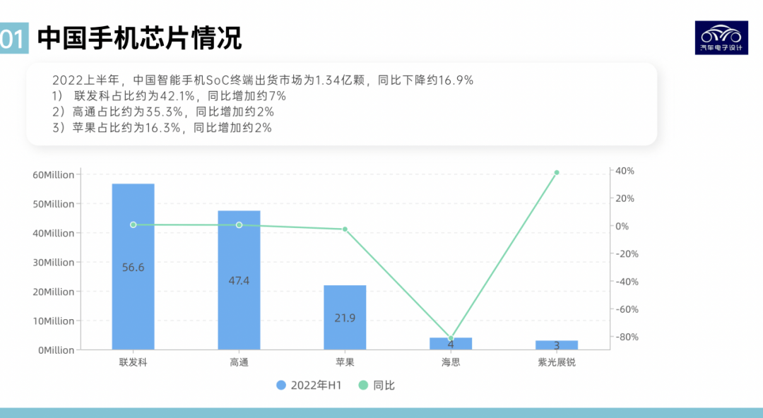 技术讨论｜从手机SoC看未来智能汽车SoC插图11